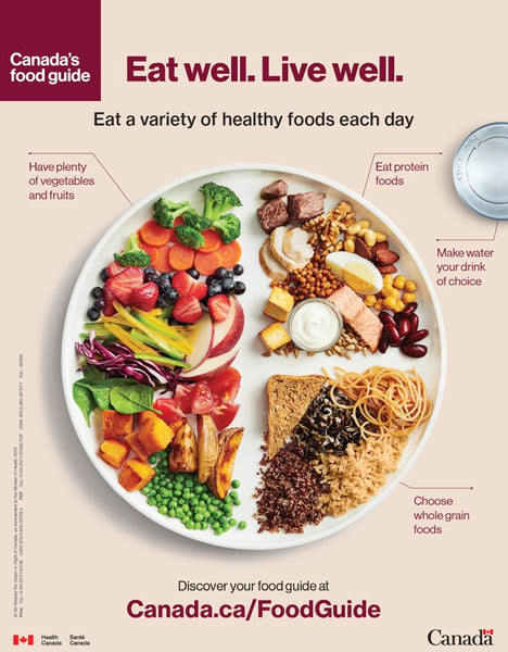Canada's Food Guide 2019: A New Approach to Healthy Eating