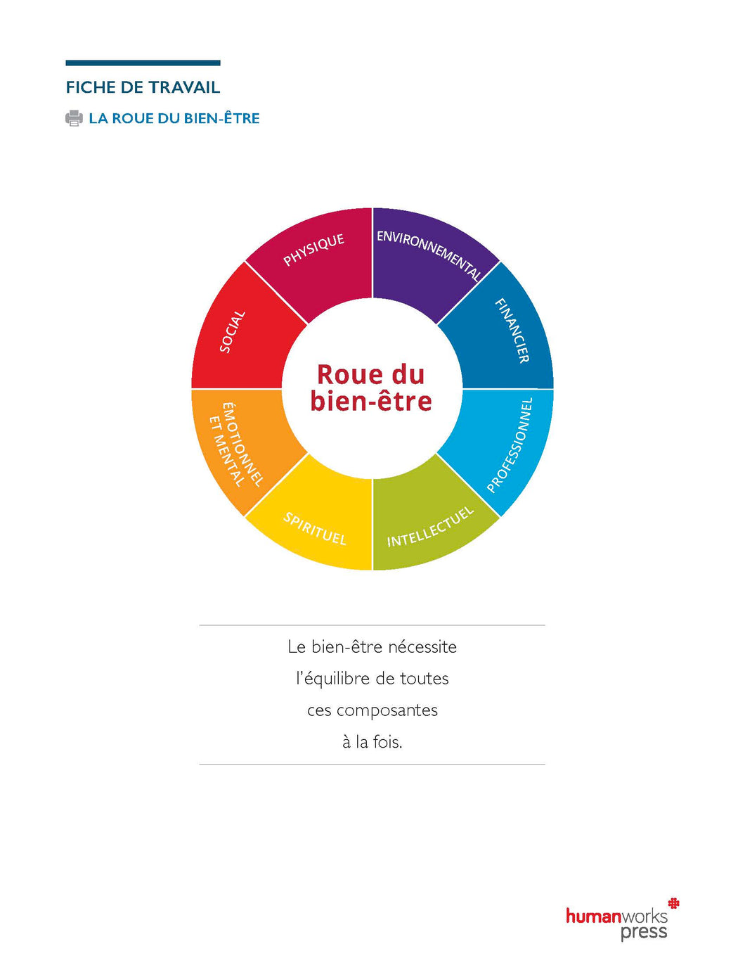 Roue du bien-être