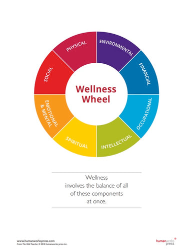 Wellness Wheel