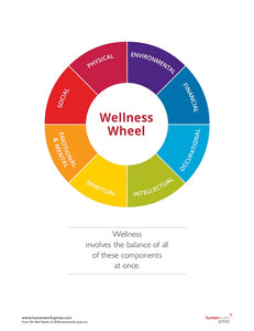 Wellness Wheel